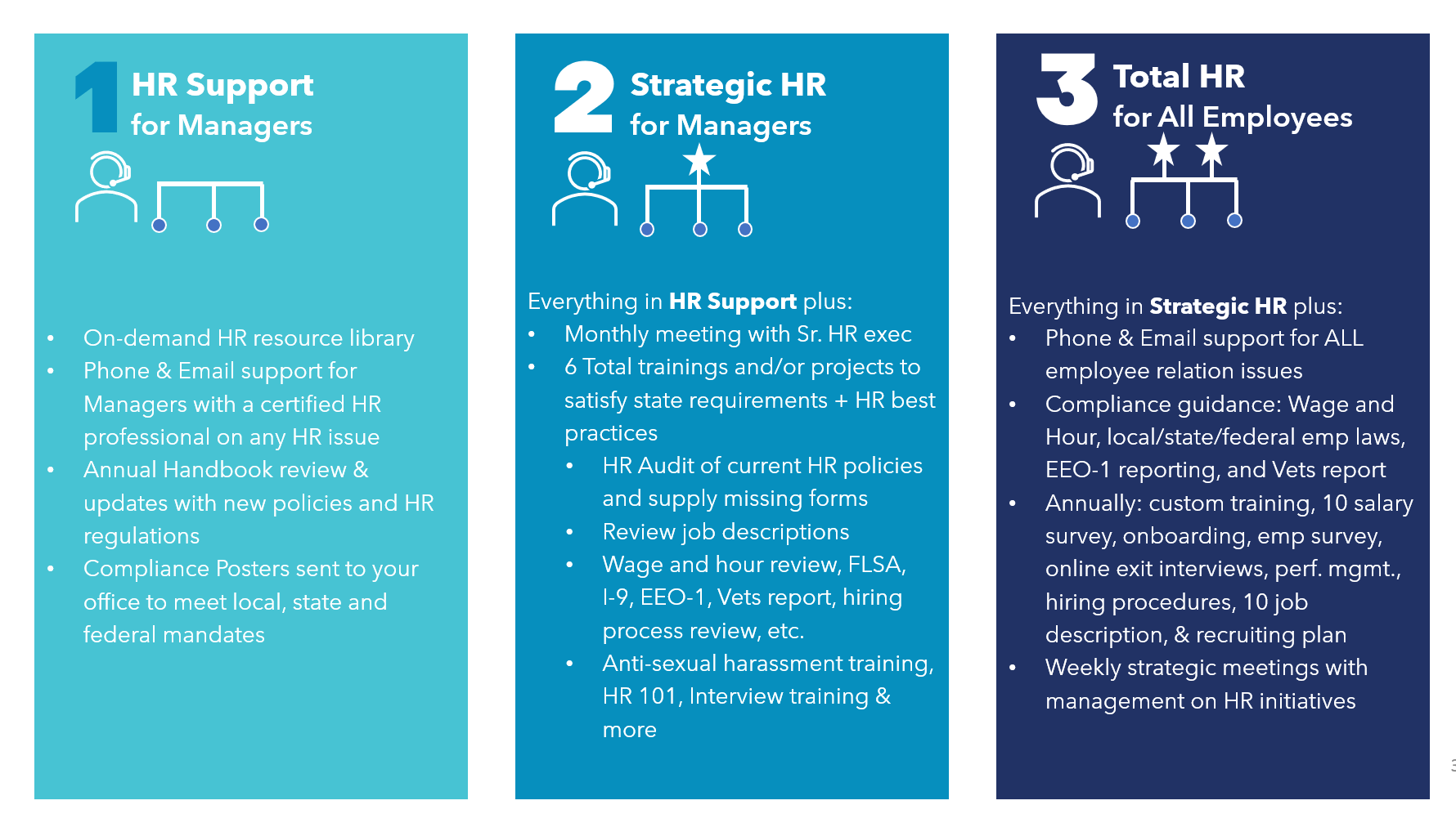 HR Compliance Services | Asure Software