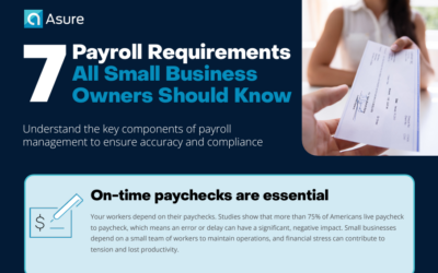 7 Payroll Requirements All Small Business  Owners Should Know